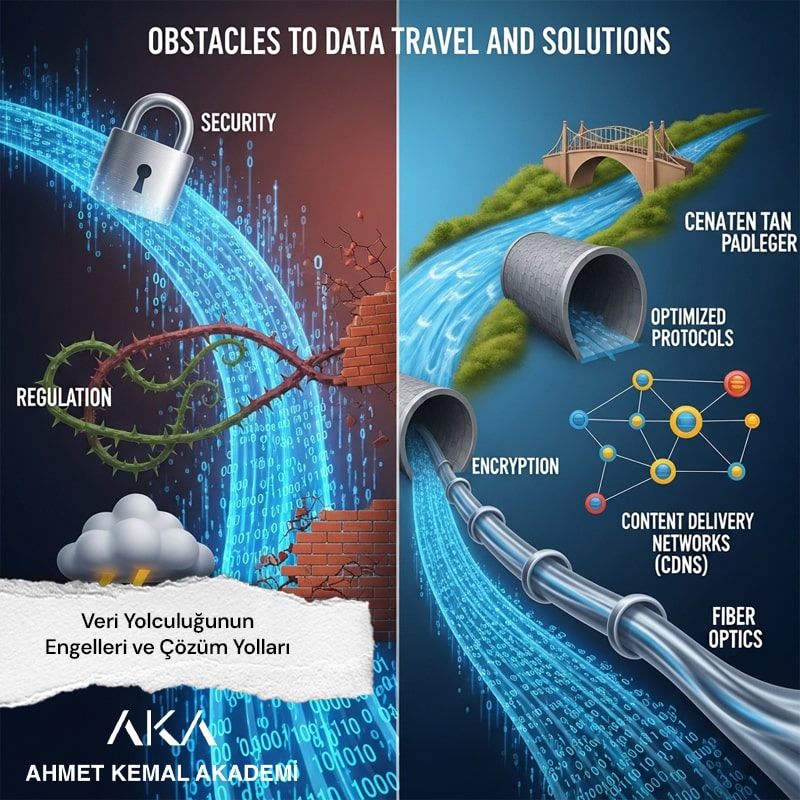 Veri Yolculuğunun Engelleri ve Çözüm Yolları